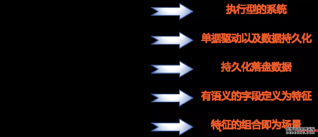 场景模型驱动自动化测试在盒马的探索及实践(图6)