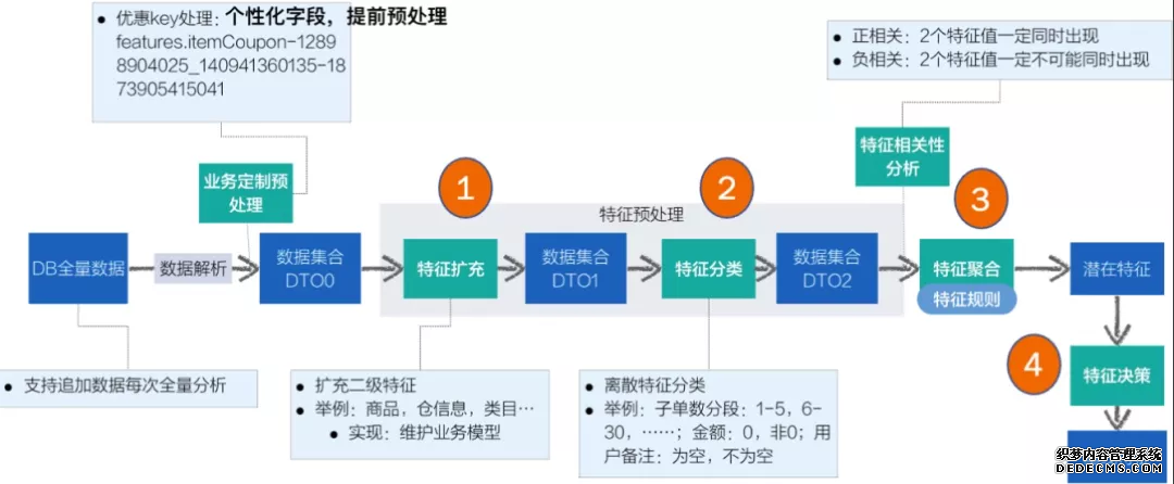 场景模型驱动自动化测试在盒马的探索及实践(图9)