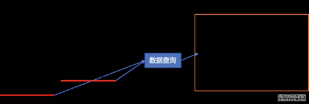 场景模型驱动自动化测试在盒马的探索及实践(图10)