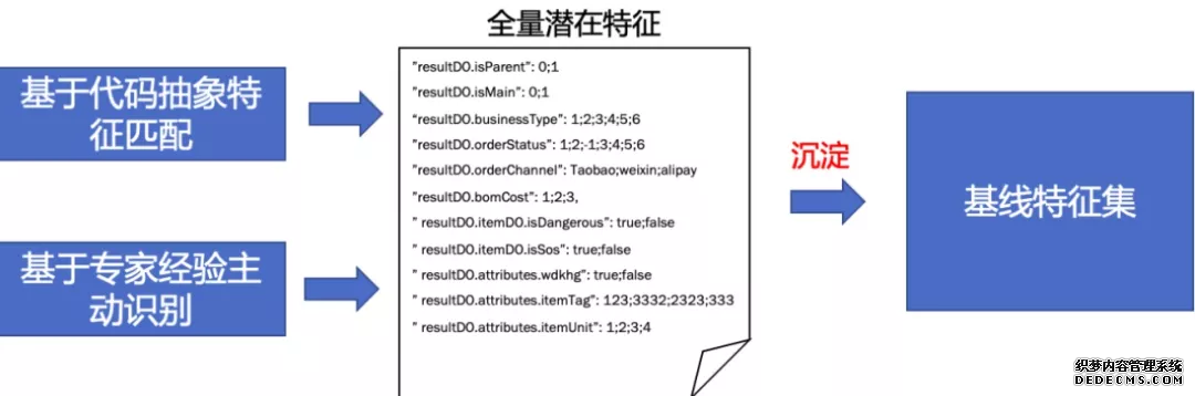 场景模型驱动自动化测试在盒马的探索及实践(图13)