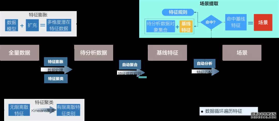 场景模型驱动自动化测试在盒马的探索及实践(图16)