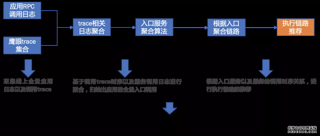 场景模型驱动自动化测试在盒马的探索及实践(图19)