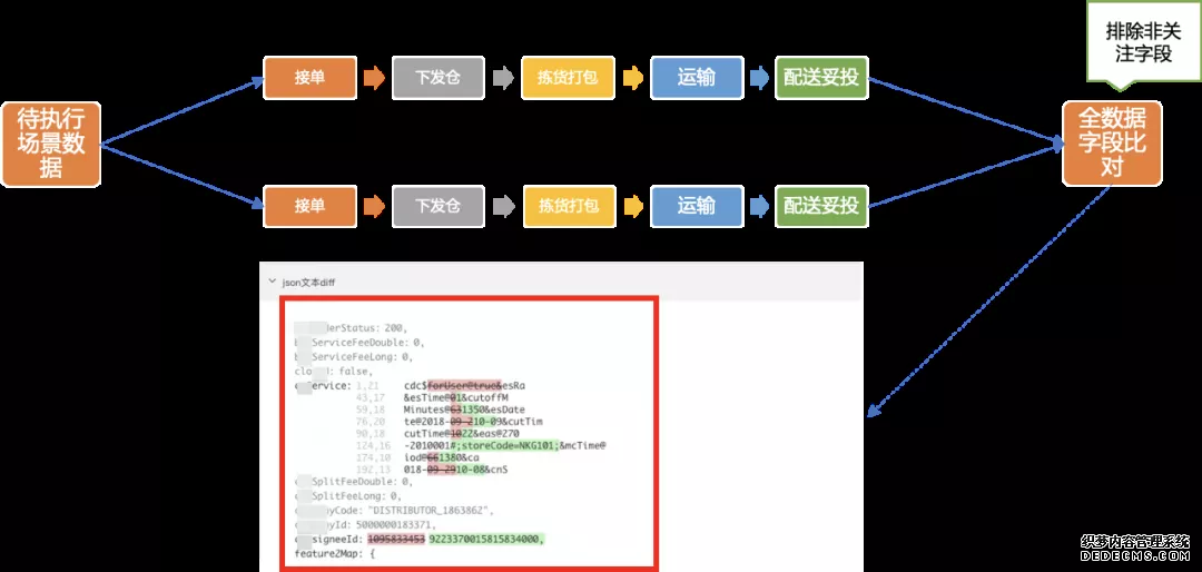 场景模型驱动自动化测试在盒马的探索及实践(图21)