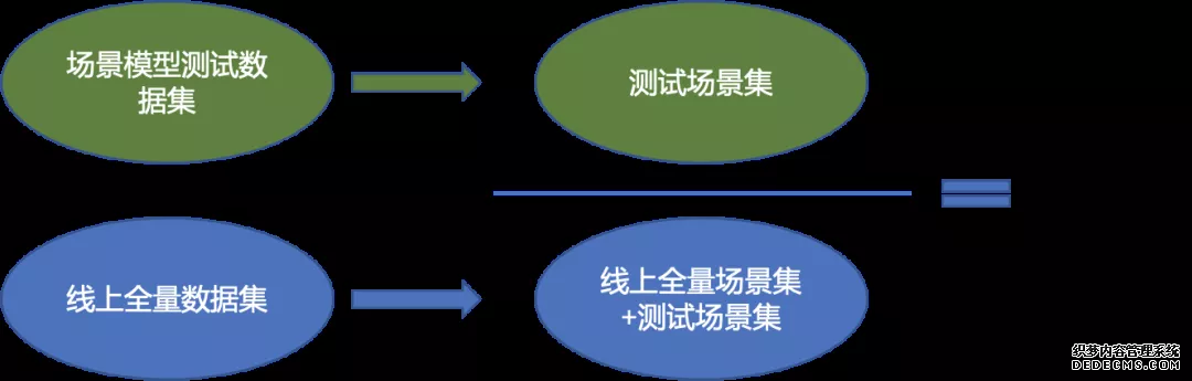 场景模型驱动自动化测试在盒马的探索及实践(图22)