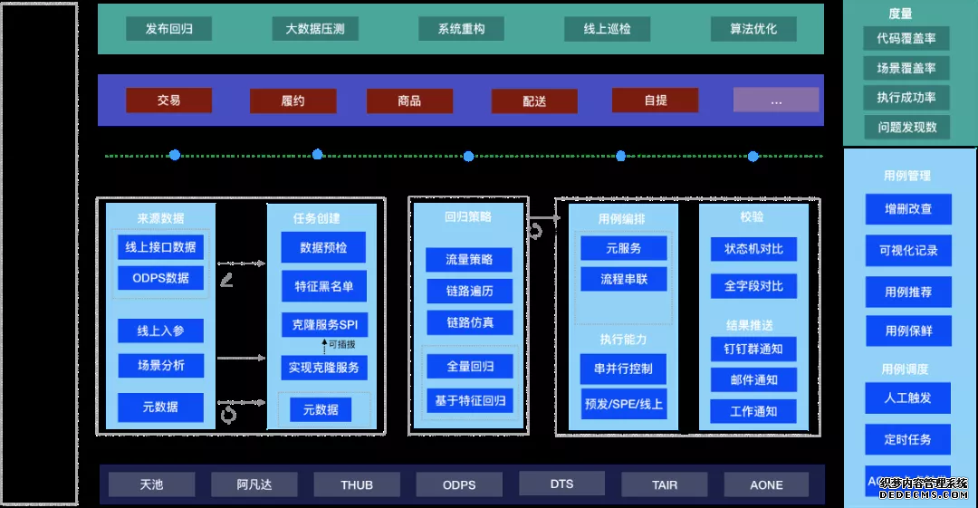 场景模型驱动自动化测试在盒马的探索及实践(图23)