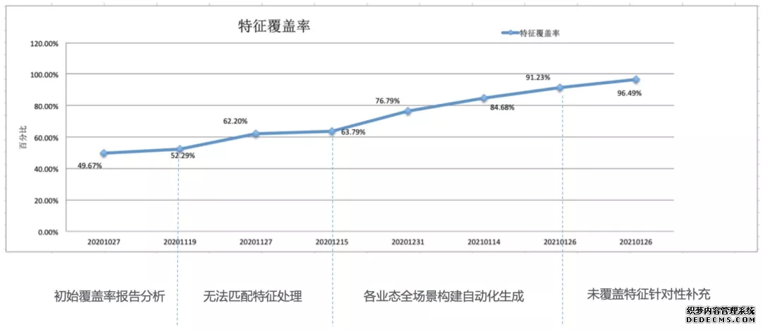 场景模型驱动自动化测试在盒马的探索及实践(图24)