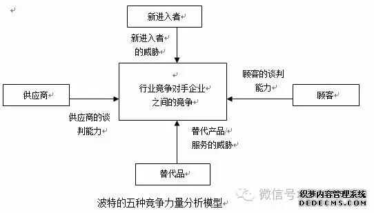 这十大模型，连全球著名咨询公司都必须熟练掌(图2)