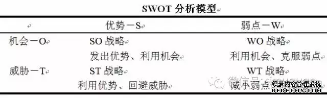 这十大模型，连全球著名咨询公司都必须熟练掌(图3)