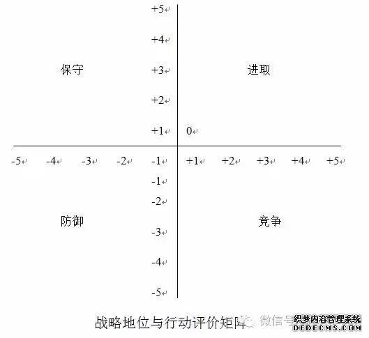 这十大模型，连全球著名咨询公司都必须熟练掌(图4)