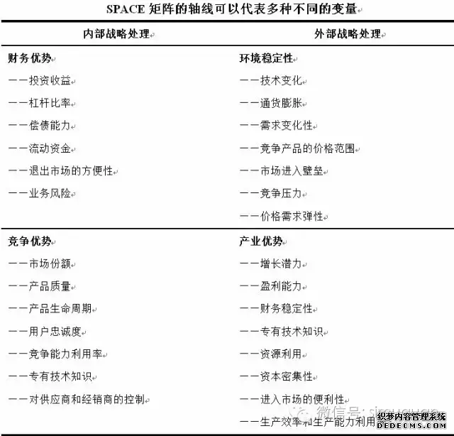 这十大模型，连全球著名咨询公司都必须熟练掌(图5)