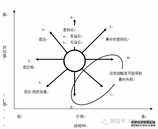 这十大模型，连全球著名咨询公司都必须熟练掌(图7)