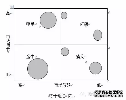 这十大模型，连全球著名咨询公司都必须熟练掌(图8)