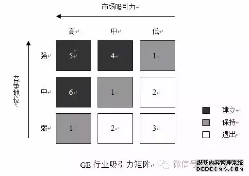 这十大模型，连全球著名咨询公司都必须熟练掌(图9)