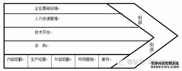 这十大模型，连全球著名咨询公司都必须熟练掌(图11)