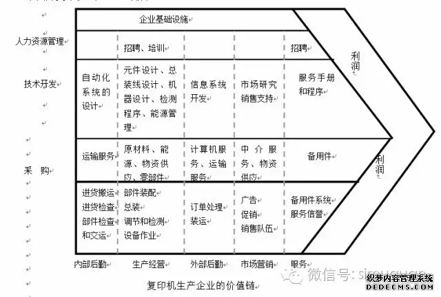 这十大模型，连全球著名咨询公司都必须熟练掌(图12)