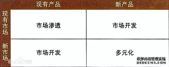 26个顶尖战略咨询公司常用分析模型详解(图1)