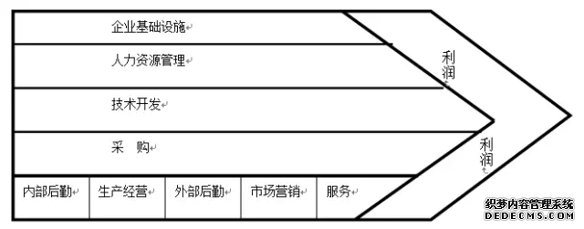 26个顶尖战略咨询公司常用分析模型详解(图2)