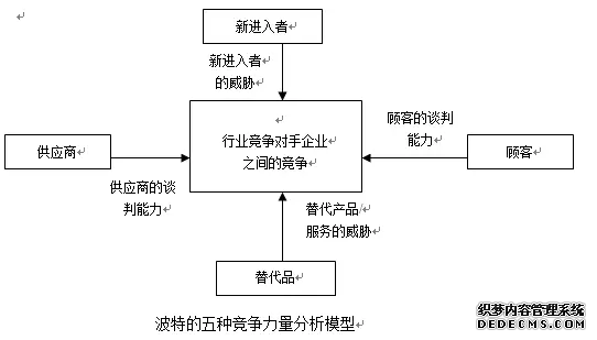 26个顶尖战略咨询公司常用分析模型详解(图3)