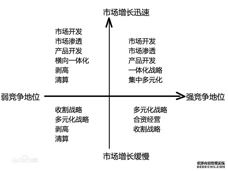 26个顶尖战略咨询公司常用分析模型详解(图4)