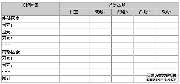 26个顶尖战略咨询公司常用分析模型详解(图5)