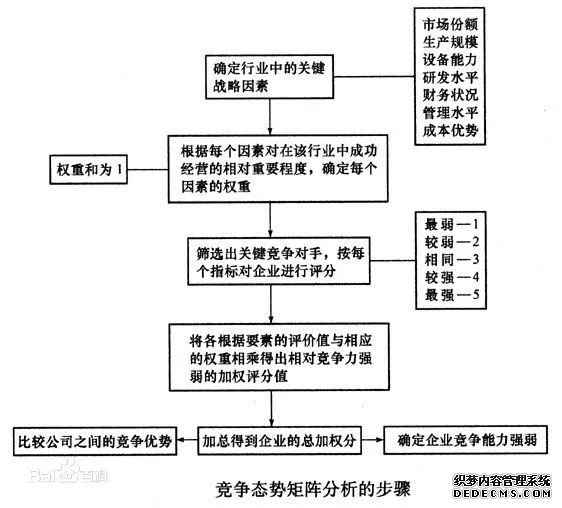 26个顶尖战略咨询公司常用分析模型详解(图6)