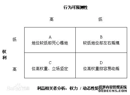 26个顶尖战略咨询公司常用分析模型详解(图8)