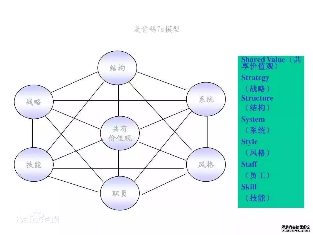 26个顶尖战略咨询公司常用分析模型详解(图9)