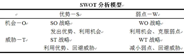 26个顶尖战略咨询公司常用分析模型详解(图21)