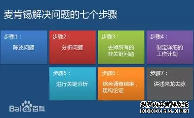 26个顶尖战略咨询公司常用分析模型详解(图10)