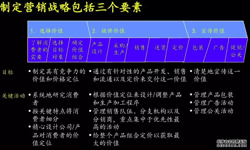 26个顶尖战略咨询公司常用分析模型详解(图11)