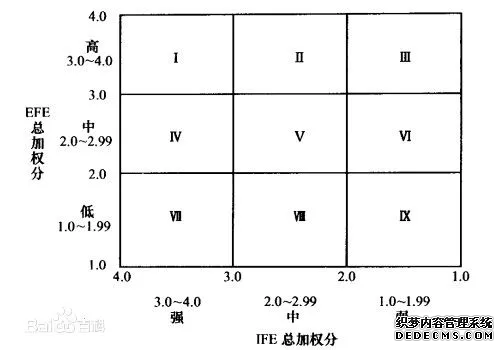 26个顶尖战略咨询公司常用分析模型详解(图12)