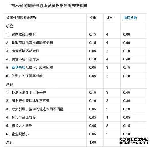 26个顶尖战略咨询公司常用分析模型详解(图13)