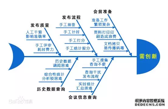 26个顶尖战略咨询公司常用分析模型详解(图14)