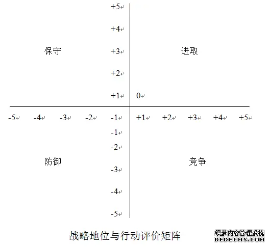 26个顶尖战略咨询公司常用分析模型详解(图15)