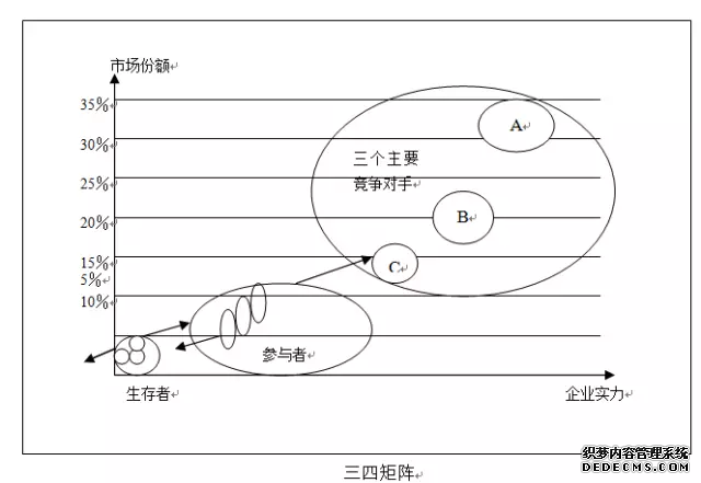 26个顶尖战略咨询公司常用分析模型详解(图16)