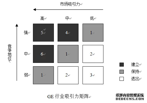 26个顶尖战略咨询公司常用分析模型详解(图17)