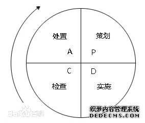 26个顶尖战略咨询公司常用分析模型详解(图18)