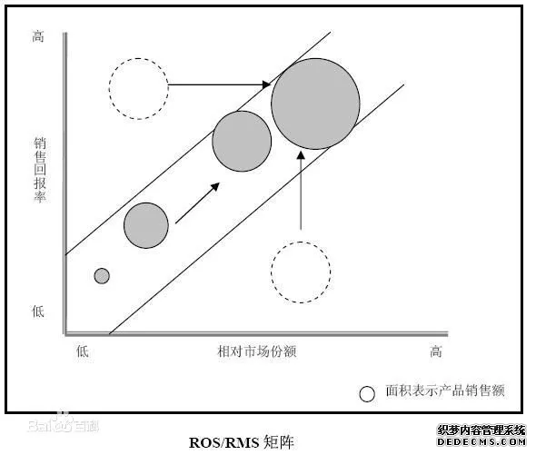 26个顶尖战略咨询公司常用分析模型详解(图19)