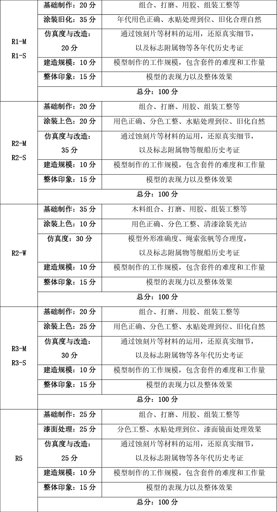 【重要】《2021年全国仿真模型(静态)项目竞赛规(图6)