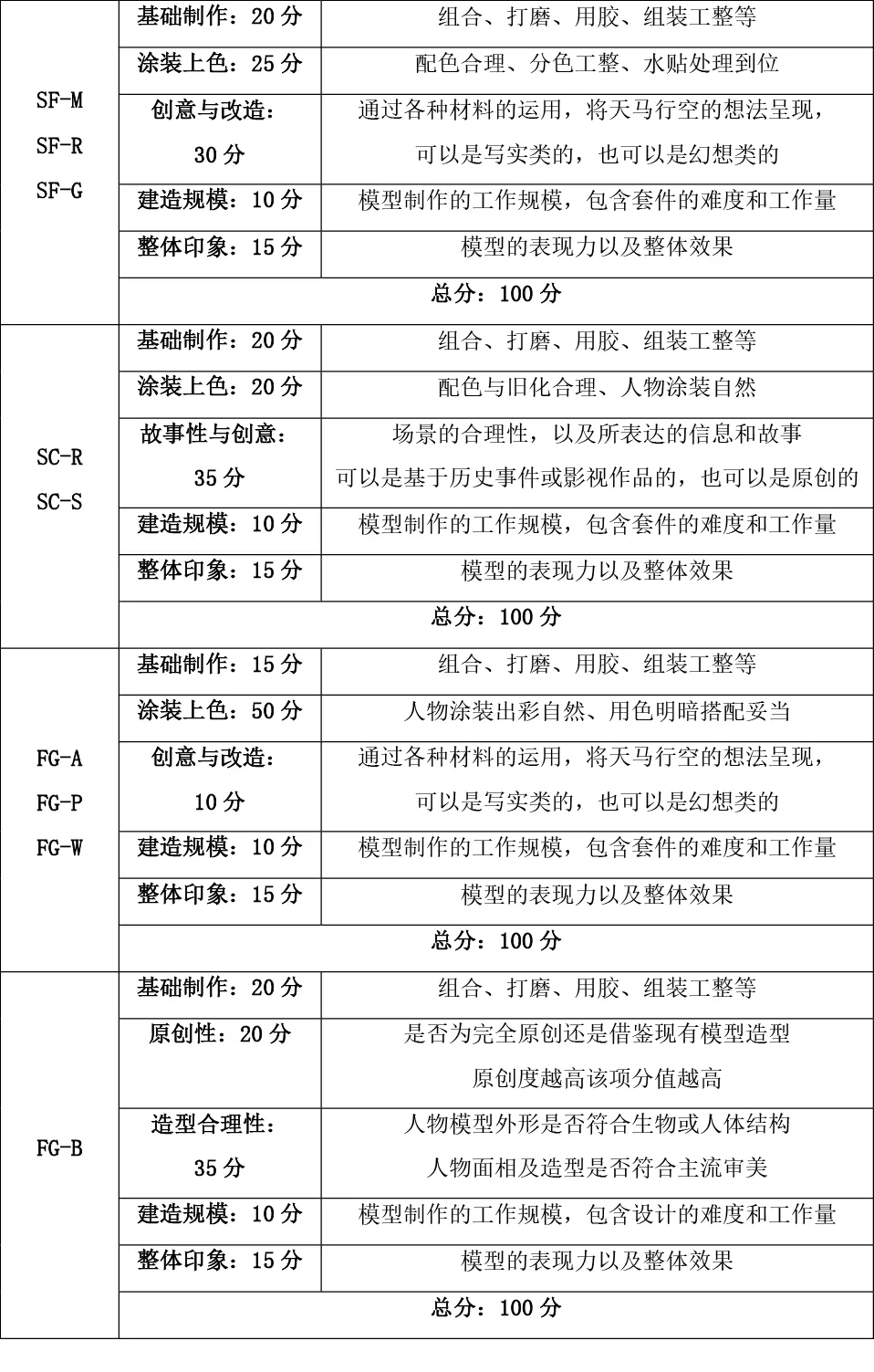 【重要】《2021年全国仿真模型(静态)项目竞赛规(图7)