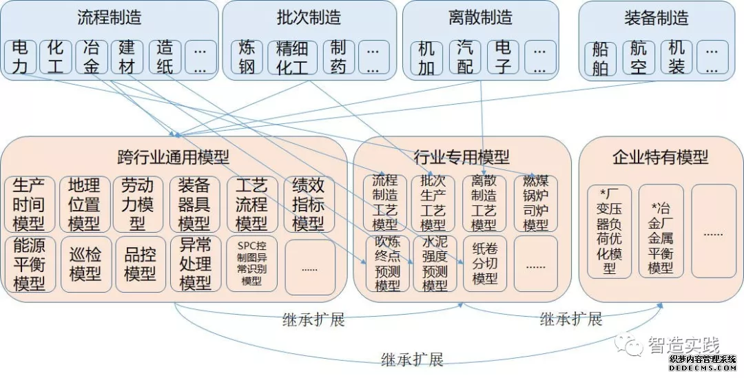 上海沙盘模型制作工厂工业模型(图1)