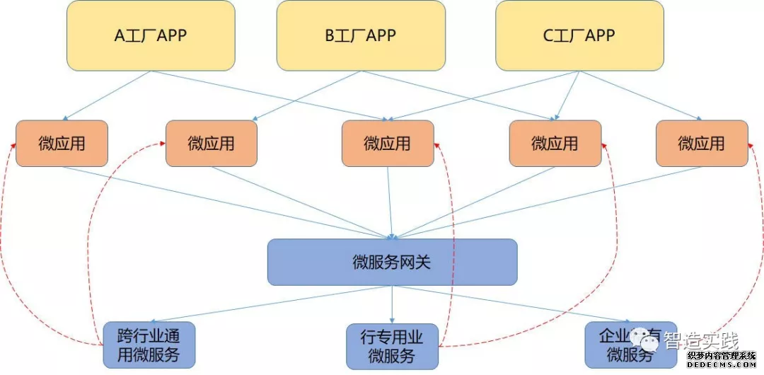 上海沙盘模型制作工厂工业模型(图2)