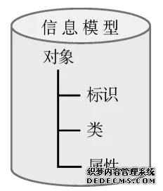 产业互联网四层进阶模型(图2)