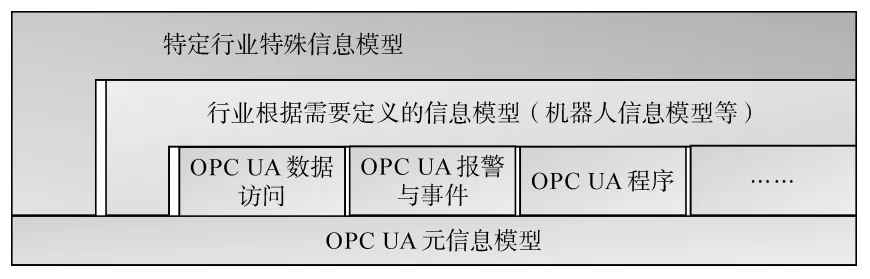 产业互联网四层进阶模型(图3)