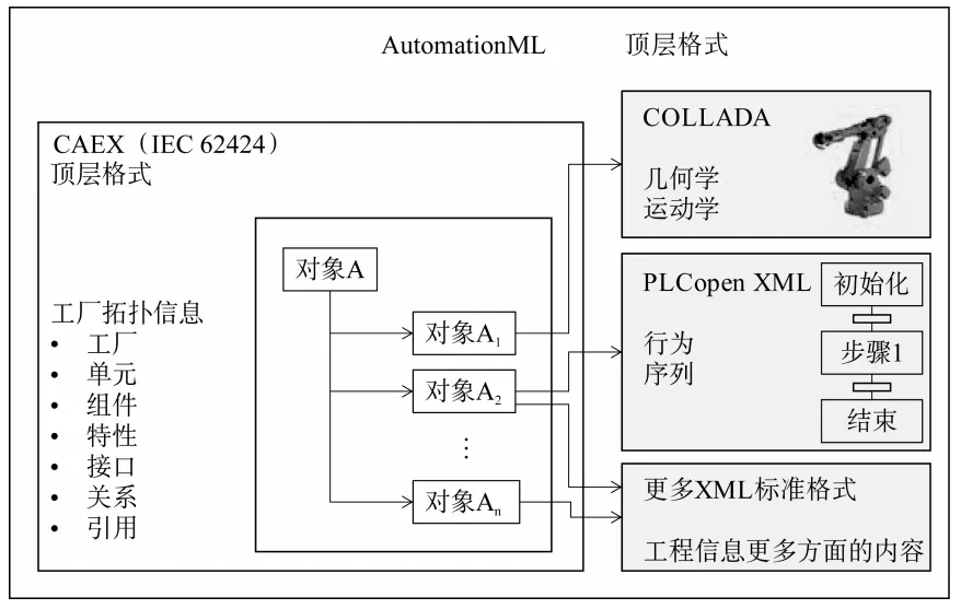 产业互联网四层进阶模型(图5)