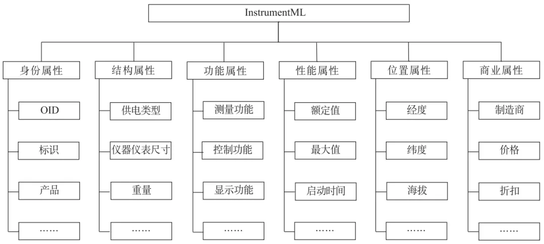 产业互联网四层进阶模型(图6)