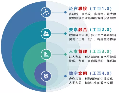 四大发明与产业文明波浪模型(图1)