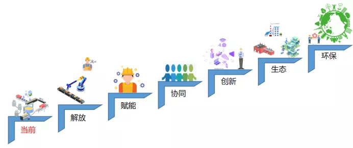 四大发明与产业文明波浪模型(图3)