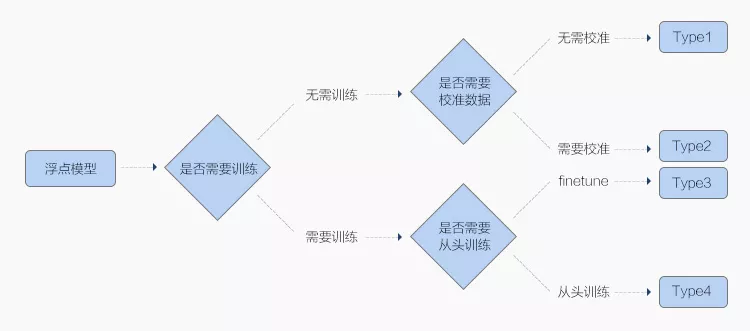 工业模型生物模型制作方案(图1)