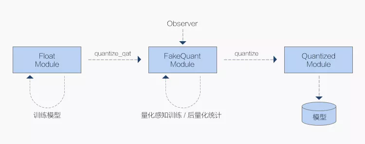 工业模型生物模型制作方案(图6)